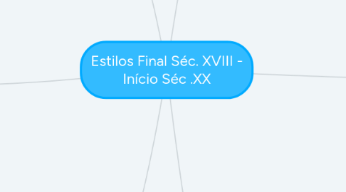 Mind Map: Estilos Final Séc. XVIII - Início Séc .XX