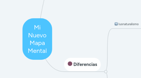 Mind Map: Mi Nuevo Mapa Mental