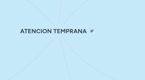 Mind Map: ATENCION TEMPRANA