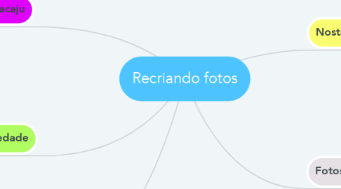 Mind Map: Recriando fotos