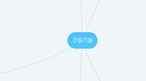 Mind Map: 건설기술