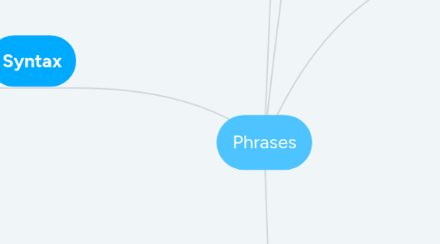 Mind Map: Phrases