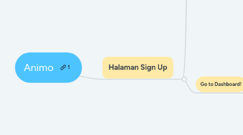 Mind Map: AutoCalculation