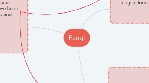 Mind Map: Fungi