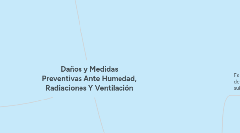 Mind Map: Daños y Medidas Preventivas Ante Humedad, Radiaciones Y Ventilación