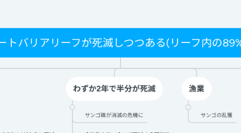 Mind Map: グレートバリアリーフが死滅しつつある(リーフ内の89%が死滅)