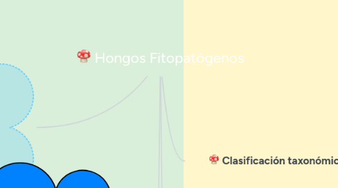 Mind Map: Hongos Fitopatógenos