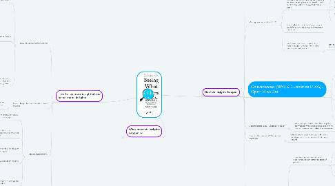 Mind Map: s