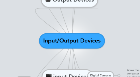 Mind Map: Input/Output Devices