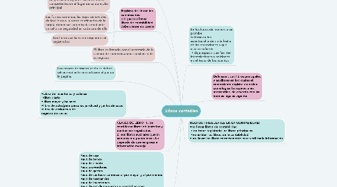 Mind Map: Libros contables