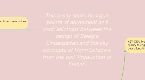 Mind Map: This essay seeks to argue points of agreement and contradictions between the design of Selegie Kindergarten and the key concepts of Henri Lefebvre from the text ‘Production of Space’.