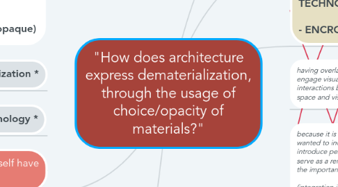 Mind Map: "How does architecture express dematerialization, through the usage of choice/opacity of materials?"