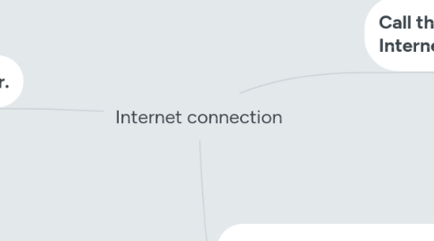 Mind Map: Internet connection