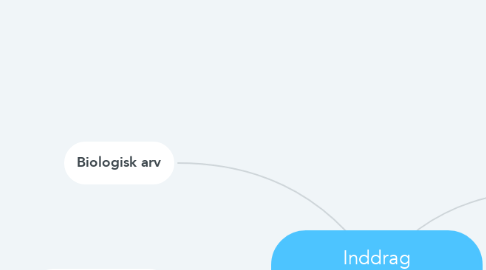 Mind Map: Inddrag sårbarhedsmodellen.