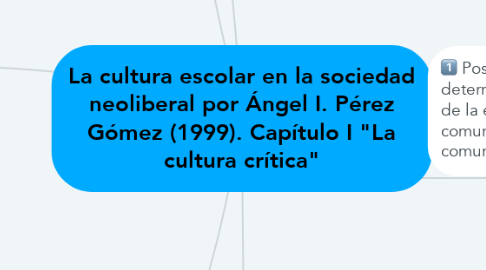 Mind Map: La cultura escolar en la sociedad neoliberal por Ángel I. Pérez Gómez (1999). Capítulo I "La cultura crítica"
