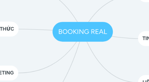 Mind Map: BOOKING REAL