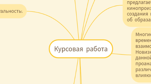 Mind Map: Курсовая работа