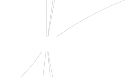Mind Map: MACROECONOMICS