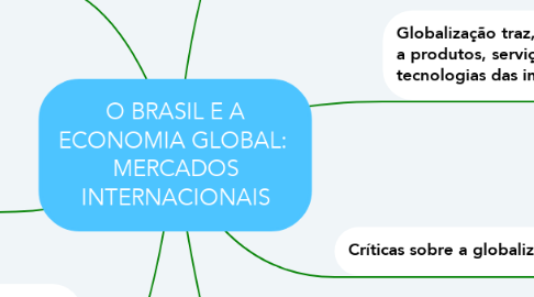 Mind Map: O BRASIL E A ECONOMIA GLOBAL:  MERCADOS INTERNACIONAIS