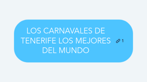 Mind Map: LOS CARNAVALES DE TENERIFE LOS MEJORES DEL MUNDO