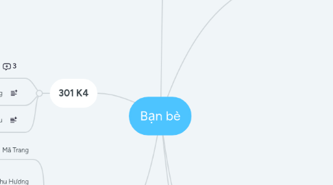 Mind Map: Bạn bè