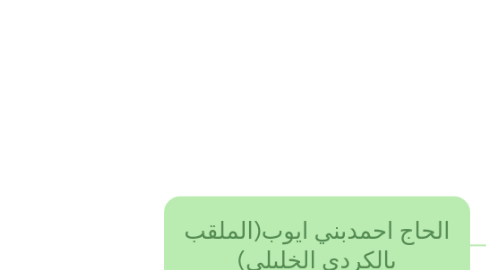 Mind Map: الحاج احمدبني ايوب(الملقب بالكردي الخليلي)