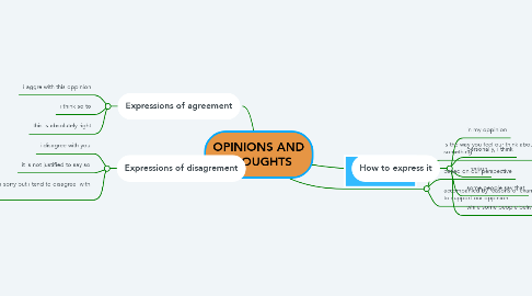 Mind Map: OPINIONS AND THOUGHTS