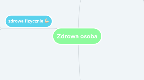 Mind Map: Zdrowa osoba