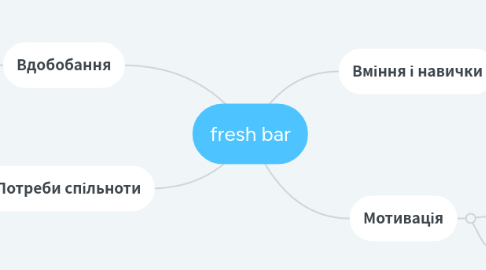 Mind Map: fresh bar