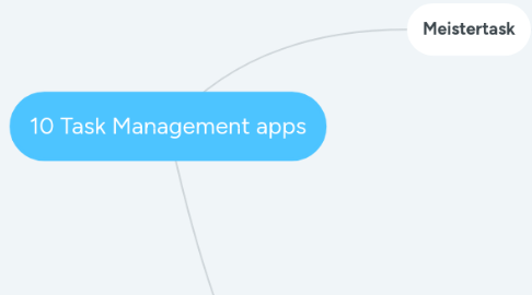 Mind Map: 10 Task Management apps