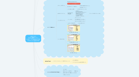 Mind Map: 2020-12-11 Twitter運用セミナー そるたーさん(@salter7746) いずみんさん(@lZUMlN)