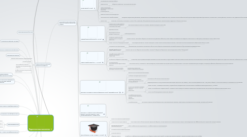 Mind Map: Педагогическая психология