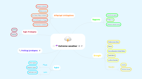 Mind Map: Extreme weather