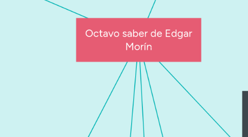 Mind Map: Octavo saber de Edgar Morín