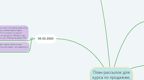 Mind Map: План рассылок для курса по продажам, блогер Снежана Иванова (Snezone)