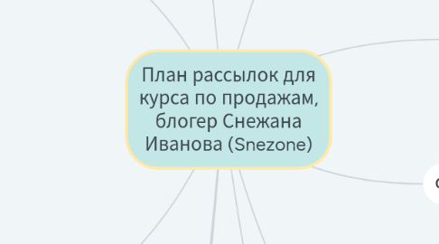 Mind Map: План рассылок для курса по продажам, блогер Снежана Иванова (Snezone)