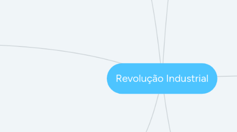 Mind Map: Revolução Industrial