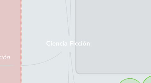 Mind Map: Ciencia Ficción