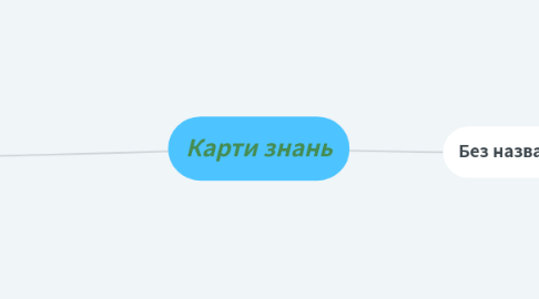 Mind Map: Карти знань