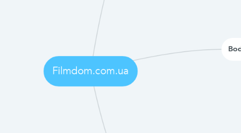 Mind Map: Filmdom.com.ua