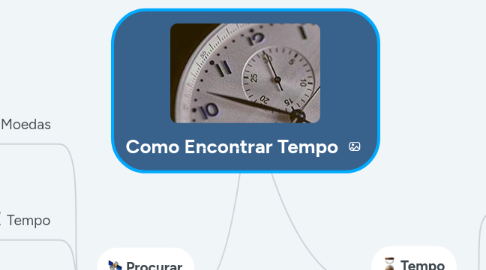 Mind Map: Como Encontrar Tempo