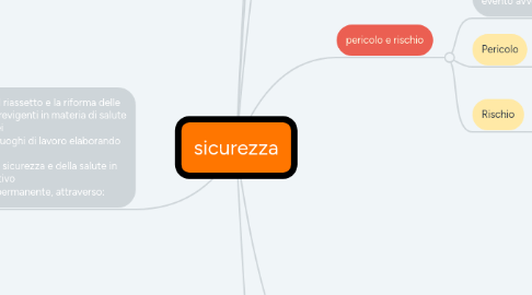 Mind Map: sicurezza