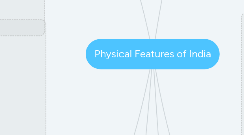 Mind Map: Physical Features of India