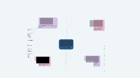 Mind Map: KEMERDEKAAN (1)