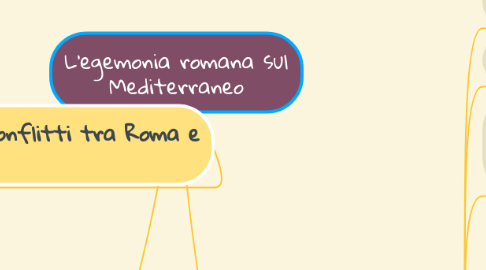 Mind Map: L'egemonia romana sul Mediterraneo