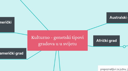 Mind Map: Kulturno - genetski tipovi gradova u u svijetu