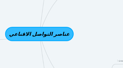 Mind Map: عناصر التواصل الاقناعي