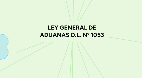 Mind Map: LEY GENERAL DE ADUANAS D.L. Nº 1053