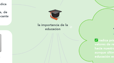 Mind Map: la importancia de la educacion