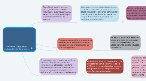 Mind Map: Problema: Computador desligando voluntariamente.